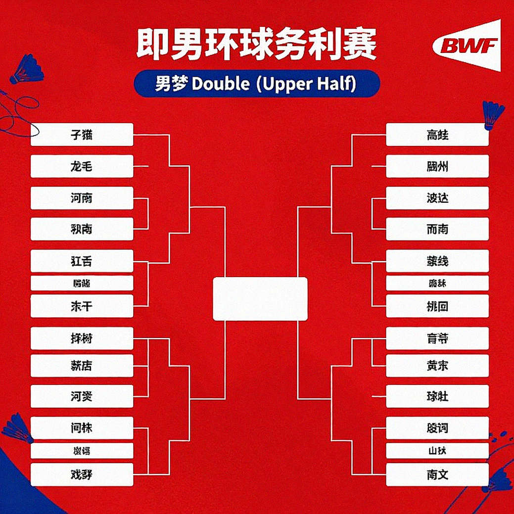 Alwi Farhan tập cùng Kento Momota: một buổi tập nháp cho bản hùng ca ở Aichi-Nagoya 2026